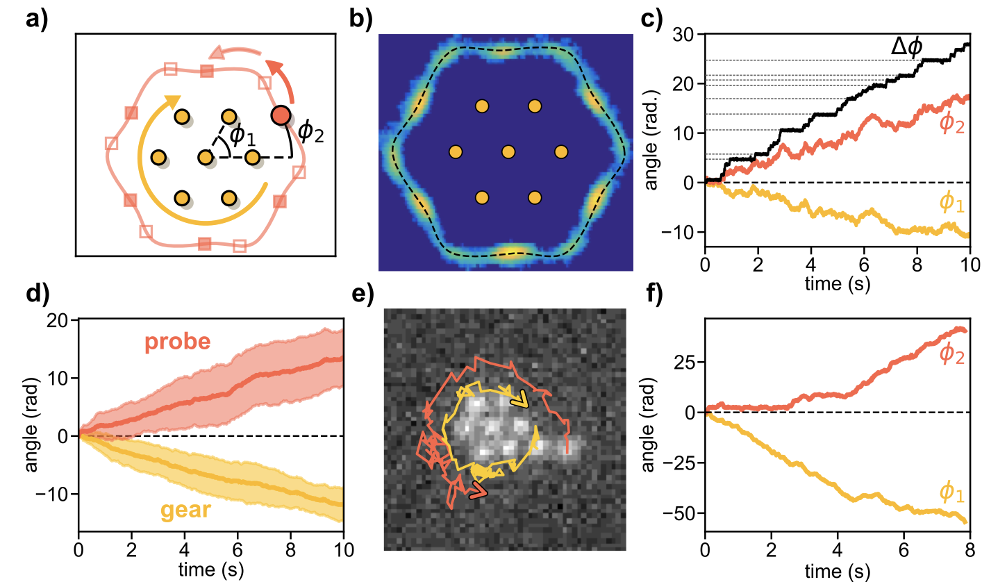 Optical Matter Machine Hopping Dynamics